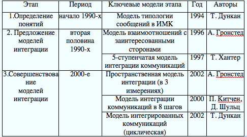 MacHD:Users:Daniil:Desktop:Снимок экрана 2014-06-09 в 13.56.21.png