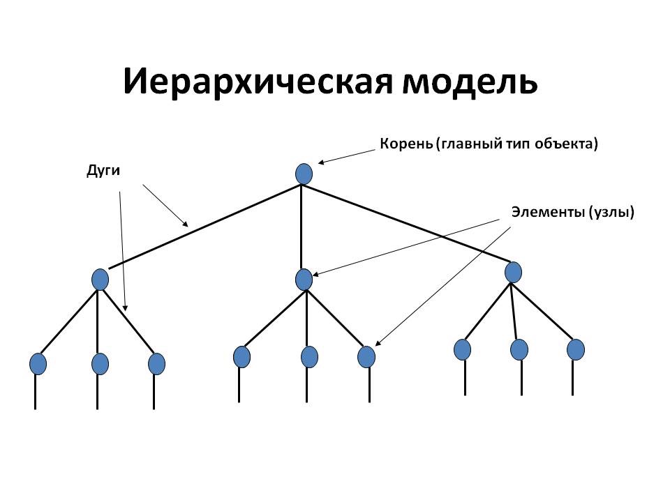 Какая диаграмма позволяет представить иерархию работ в удобном и компактном виде