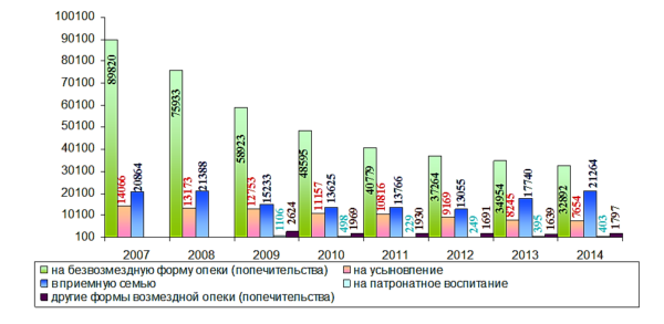 Ð¡ÑÐ°ÑÐ¸ÑÑÐ¸ÐºÐ° Ð´ÐµÑÐµÐ¹ Ð¿Ð¾ Ð²Ð¾Ð¿ÑÐ¾ÑÑ ÑÑÑÐ½Ð¾Ð²Ð»ÐµÐ½Ð¸Ñ