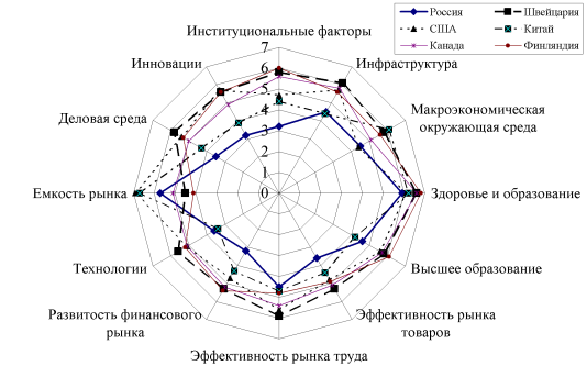 Описание: http://cpei.tatarstan.ru/file/Ris1_stat1.png