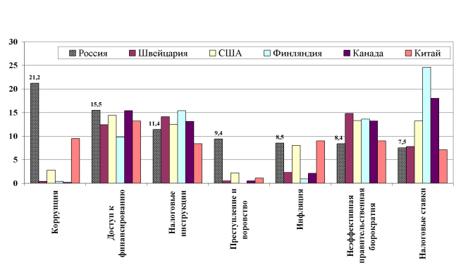 Описание: http://cpei.tatarstan.ru/file/Ris2a_stat1.png