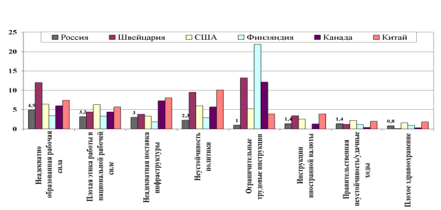 Описание: http://cpei.tatarstan.ru/file/Ris2b_stat1.png