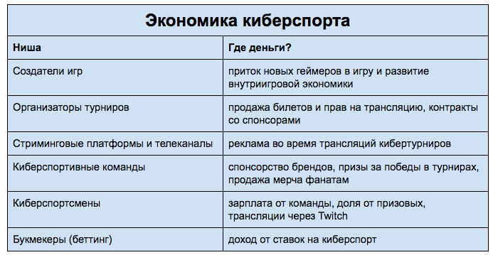 http://intalent.pro/sites/default/files/users/142/esportseconomics.png