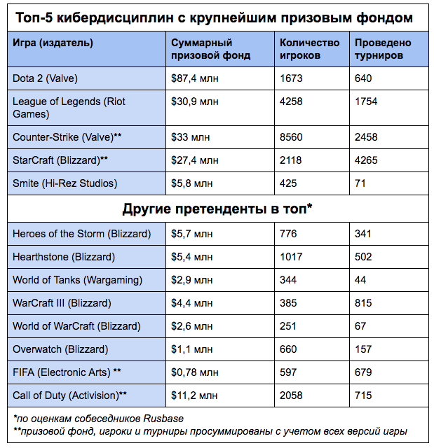 http://intalent.pro/sites/default/files/users/142/gamesofesports_0.png