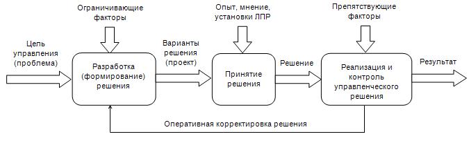 http://e-biblio.ru/book/bib/06_management/osn_manag/osnovi_managment.files/image045.jpg