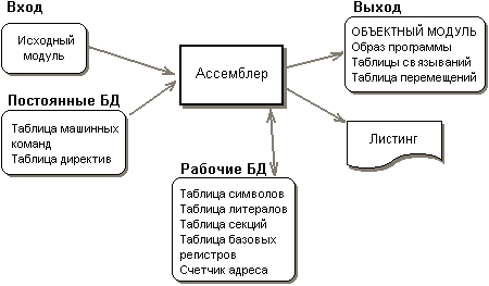 Ð ÐµÐ·ÑÐ»ÑÑÐ°Ñ Ð¿Ð¾ÑÑÐºÑ Ð·Ð¾Ð±ÑÐ°Ð¶ÐµÐ½Ñ Ð·Ð° Ð·Ð°Ð¿Ð¸ÑÐ¾Ð¼ "ÑÑÑÑÐºÑÑÑÐ° Ð°ÑÑÐµÐ¼Ð±Ð»ÐµÑÐ°"