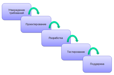 Ð ÐµÐ·ÑÐ»ÑÑÐ°Ñ Ð¿Ð¾ÑÑÐºÑ Ð·Ð¾Ð±ÑÐ°Ð¶ÐµÐ½Ñ Ð·Ð° Ð·Ð°Ð¿Ð¸ÑÐ¾Ð¼ "ÐºÐ°ÑÐºÐ°Ð´Ð½Ð°Ñ Ð¼Ð¾Ð´ÐµÐ»Ñ Ð¶Ñ"