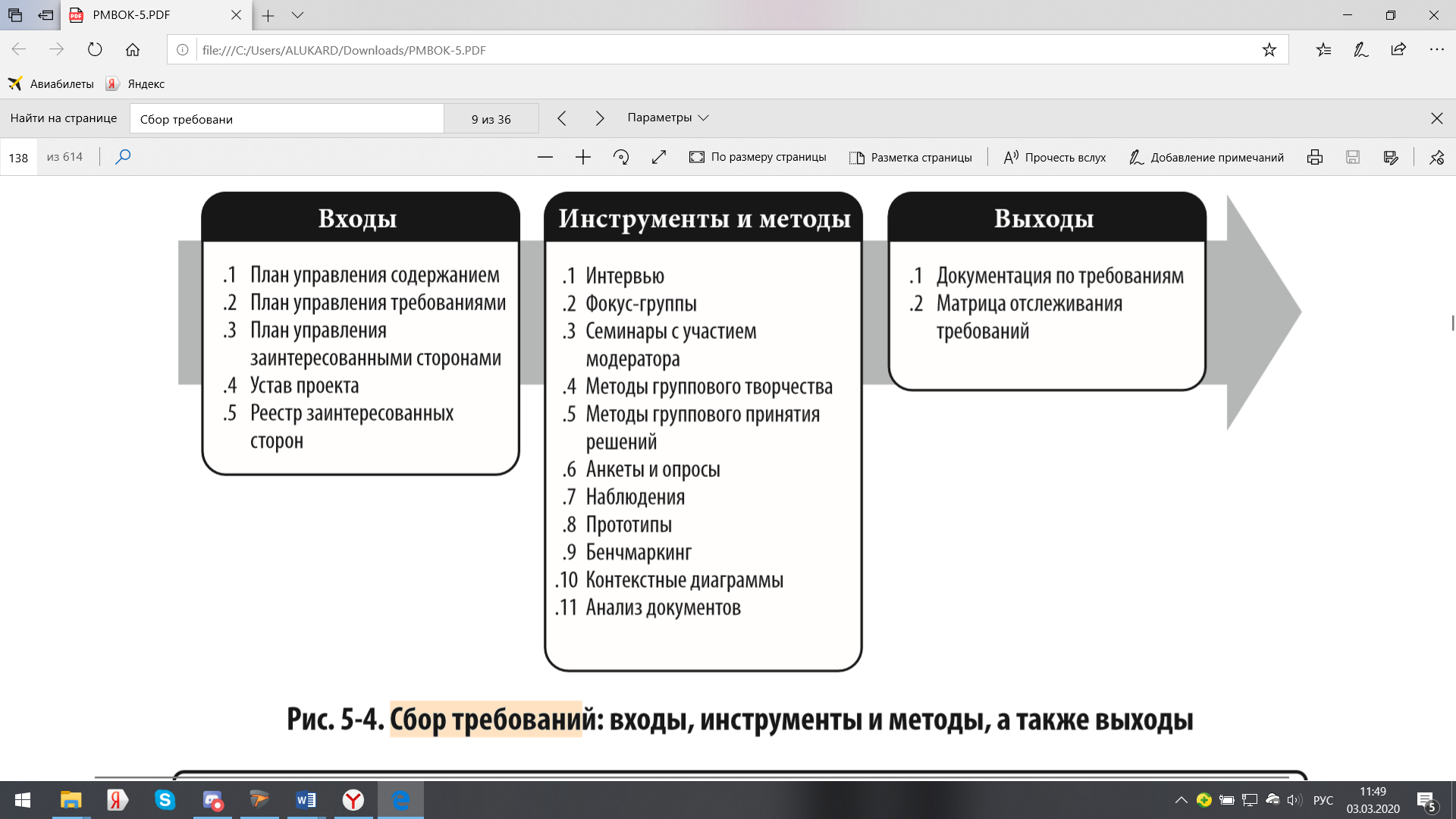 Управление требованиями и целями проекта