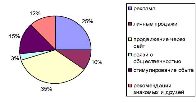 C:\Users\Lenovo\Desktop\Курсовая 1\media\image8.jpeg