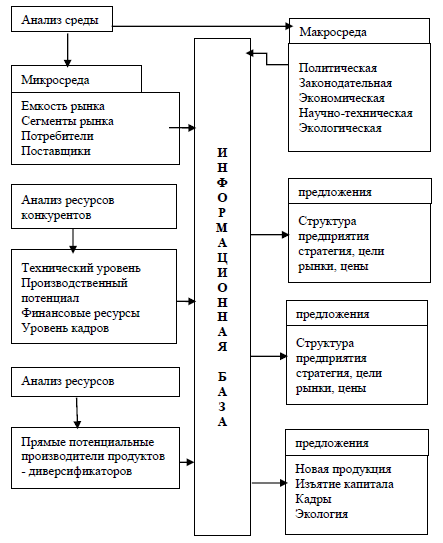 Человеческие ресурсы в проекте пример