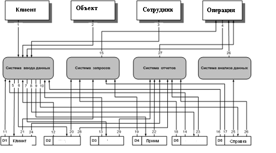 Проект арм следствие