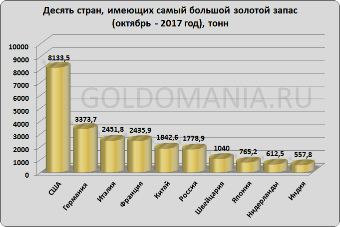 http://goldomania.ru/img/menu_002/ten_countries_2017.gif