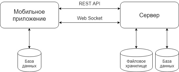 C:\Users\Данил\Downloads\Untitled Diagram (1).jpg