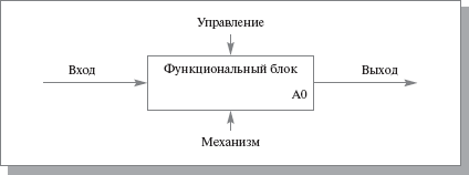 Функциональный блок