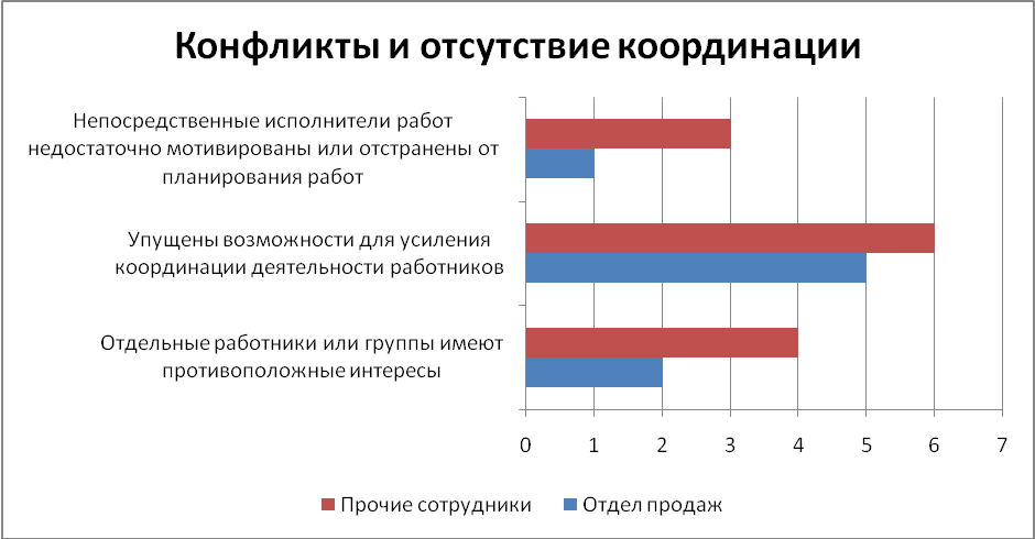 Эффективность курсовая. Анализ МТК.