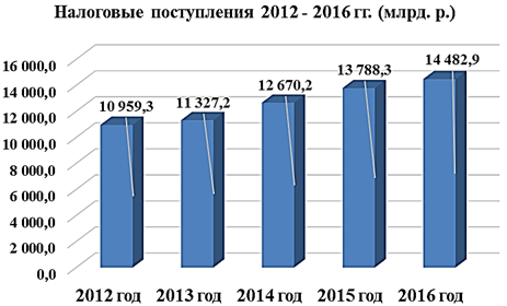 https://sibac.info/files/2018_01_11_studeconom/Lukina.files/image001.png