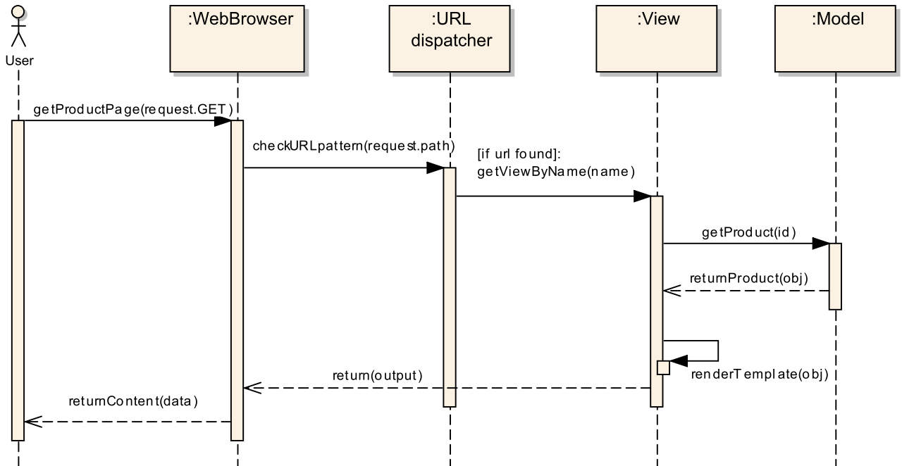 D:GamesHFSDropboxDiplomDiagramsUMLgetproduct.png