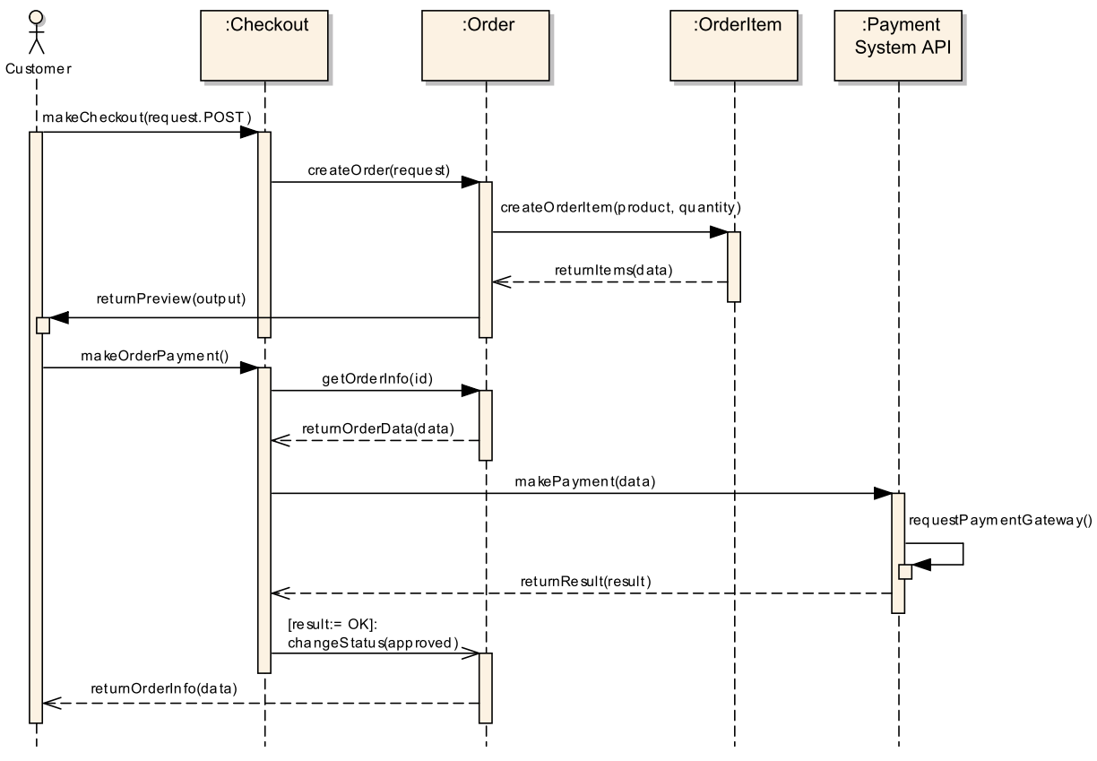 D:GamesHFSDropboxDiplomDiagramsUMLcheckout.png