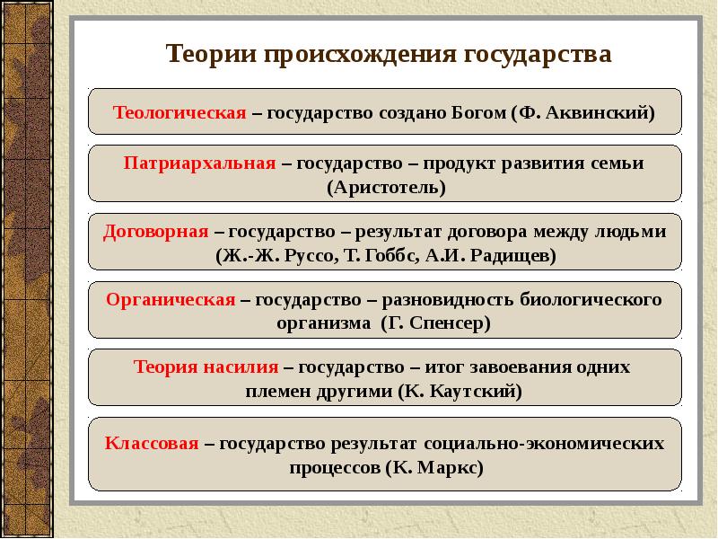 http://mypresentation.ru/documents/3cbda8cc030ec729af95ba7b57d4f8c5/img7.jpg