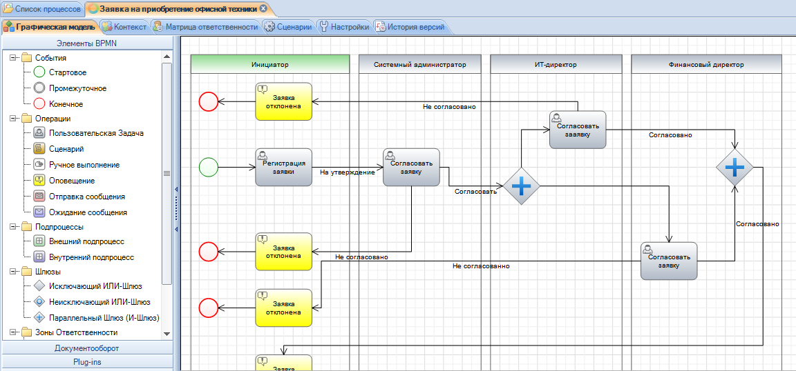 Каким образом в ms visio создается схема dfd какие для этого используются нотации