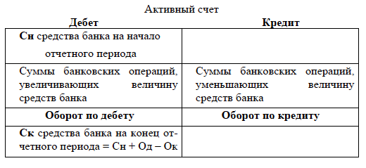 счета бухгалтерского учета