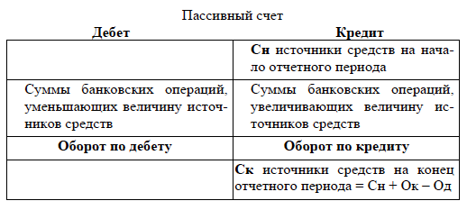 классификация счетов бухгалтерского учета