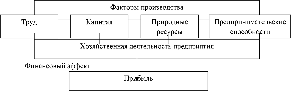 Виды ресурсов природного капитала