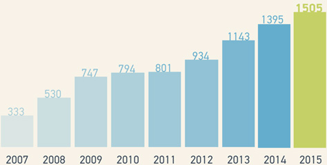 https://www.infowatch.ru/sites/default/files/images/analytics/2015/all_report2015_2.jpg