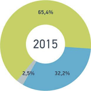 https://www.infowatch.ru/sites/default/files/images/analytics/2015/all_report2015_4.jpg