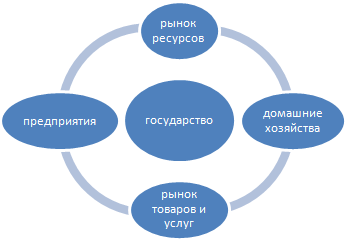 http://www.e-biblio.ru/book/bib/06_management/Organizaziya_torgovli/um2.files/image001.png