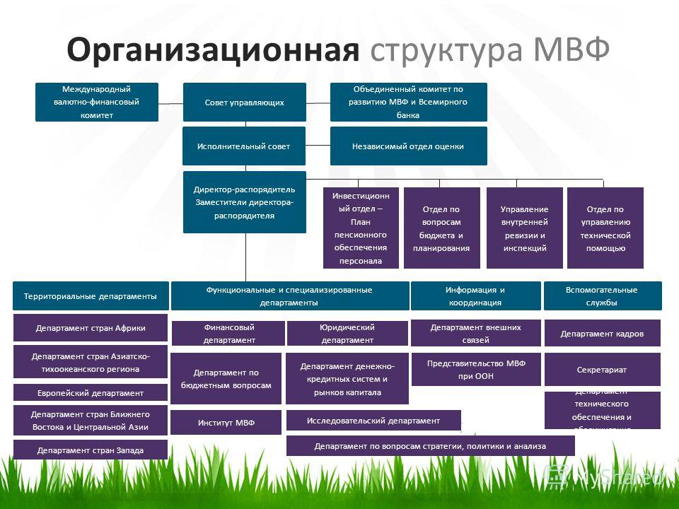 Мвф создан по образцу - 80 фото