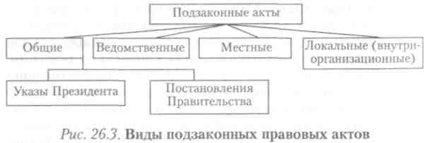 К подзаконным актам относятся. Виды подзаконных актов. Виды подзаконнвх а тов. Виды подзаконных актов схема. Схема видов подзаконных нормативных актов.