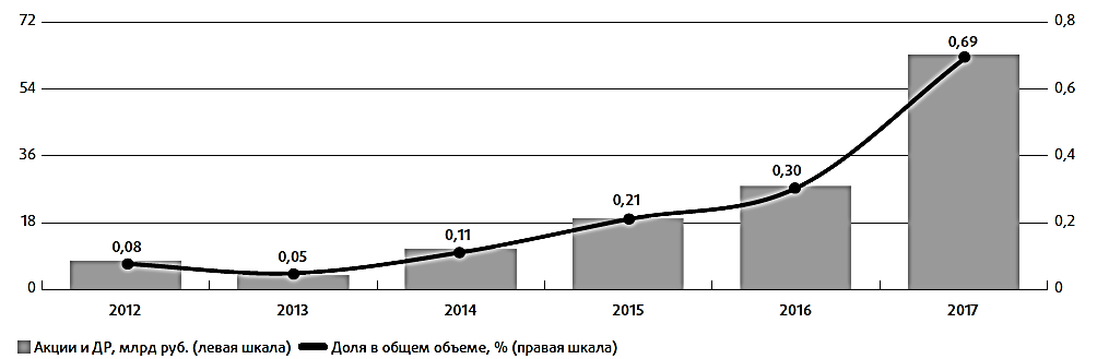 Рынков pdf