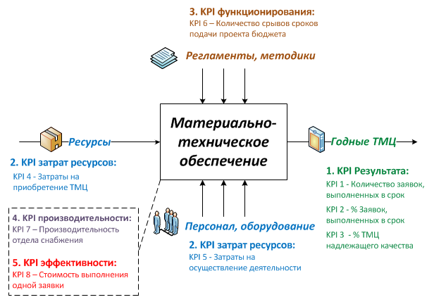 Эффективность Менеджмента Организации Курсовая Работа