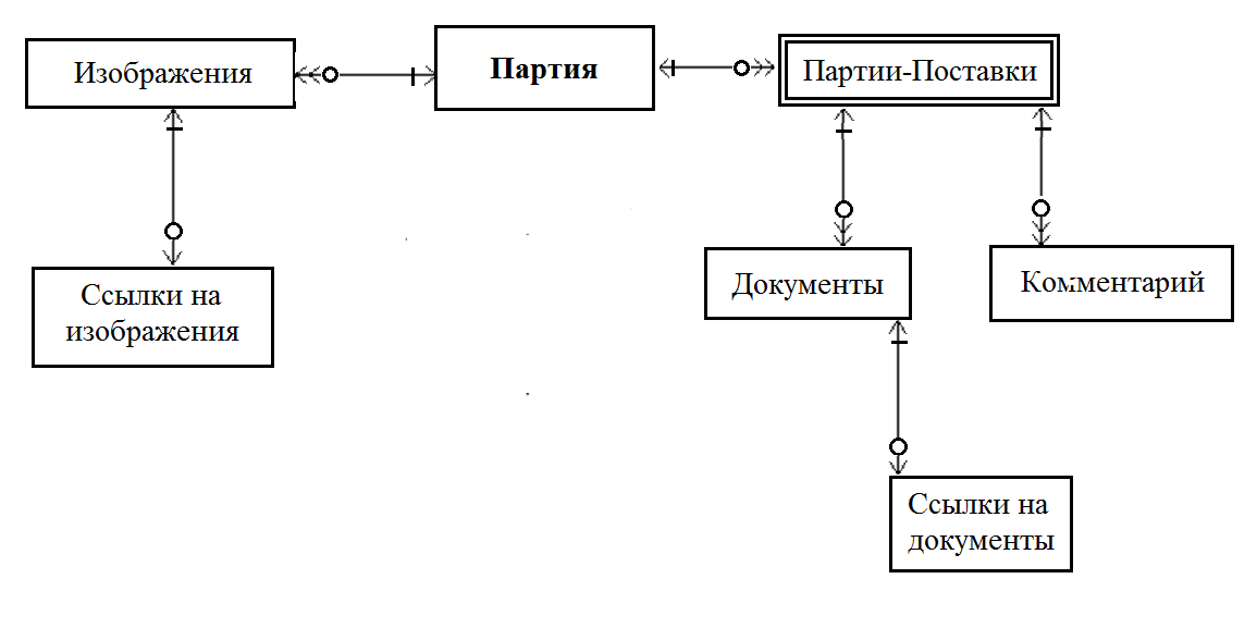 C:\Users\User\AppData\Local\Microsoft\Windows\INetCache\Content.Word\схема бд без нормалищации.png