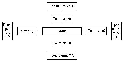 Рис.41. Центр управления ФПГ - кредитно-финансовое учреждение