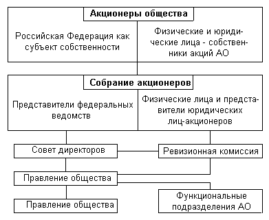 Рис. 43. Система управления ФПГ как единого АО открытого типа.