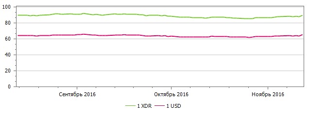 http://finuni.ru/wp-content/uploads/2017/01/07-dinamika-sdr-i-eyo-perspektivy-kak-mirovoy-valuty.jpg