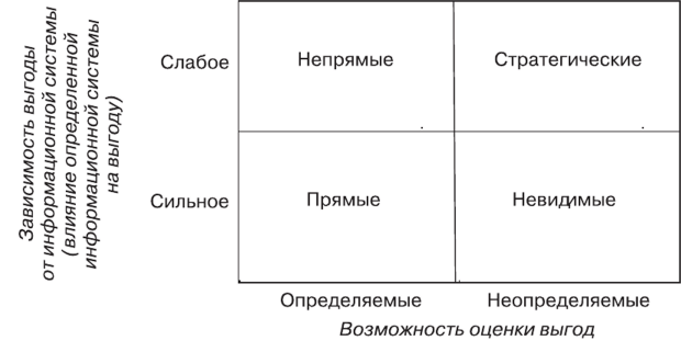 D:LuminescentHappybackup NadejdaУниверситетКурсоваяМаркетинг исслед, как часть МИС 20196.png