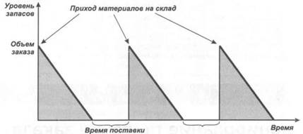 http://www.redov.ru/delovaja_literatura/planirovanie_zakupok_proizvodstva_i_prodazh_v_1s_predprijatie_8/Any2FbImgLoader86