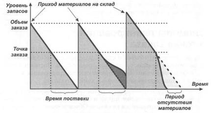 http://www.redov.ru/delovaja_literatura/planirovanie_zakupok_proizvodstva_i_prodazh_v_1s_predprijatie_8/Any2FbImgLoader87