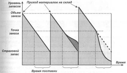 http://www.redov.ru/delovaja_literatura/planirovanie_zakupok_proizvodstva_i_prodazh_v_1s_predprijatie_8/Any2FbImgLoader88