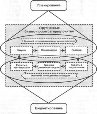 http://www.redov.ru/delovaja_literatura/planirovanie_zakupok_proizvodstva_i_prodazh_v_1s_predprijatie_8/Any2FbImgLoader4