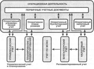 http://www.redov.ru/delovaja_literatura/planirovanie_zakupok_proizvodstva_i_prodazh_v_1s_predprijatie_8/Any2FbImgLoader6