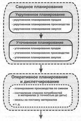 http://www.redov.ru/delovaja_literatura/planirovanie_zakupok_proizvodstva_i_prodazh_v_1s_predprijatie_8/Any2FbImgLoader8