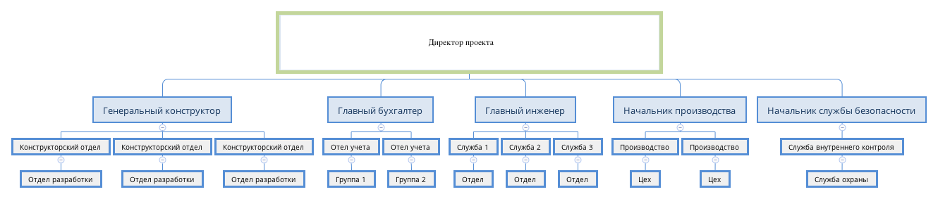 Дипломы/бизнес%20процессы%20Сухой/сущ.png