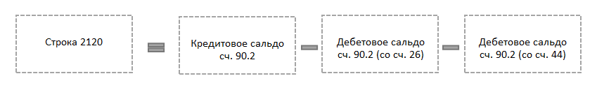 http://nalog-nalog.ru/files/48_pic5.png