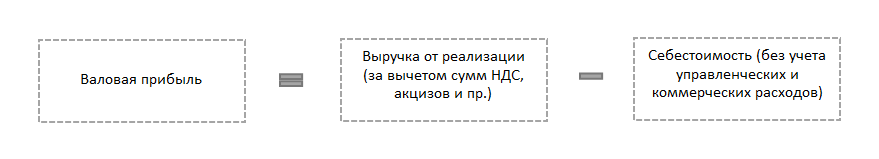 http://nalog-nalog.ru/files/48_pic1.png