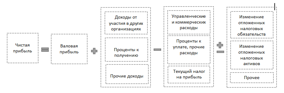 http://nalog-nalog.ru/files/48_pic2.png