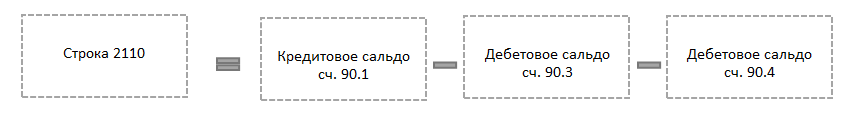 http://nalog-nalog.ru/files/48_pic4.png